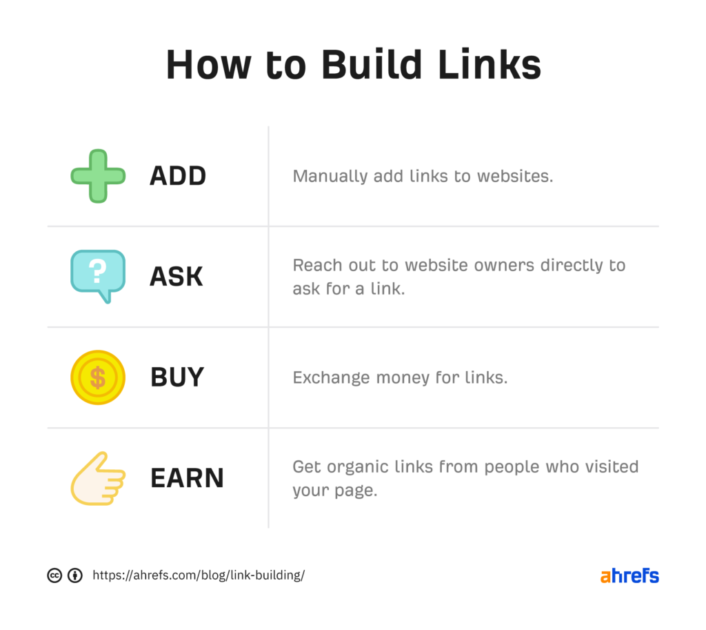 how to build back links