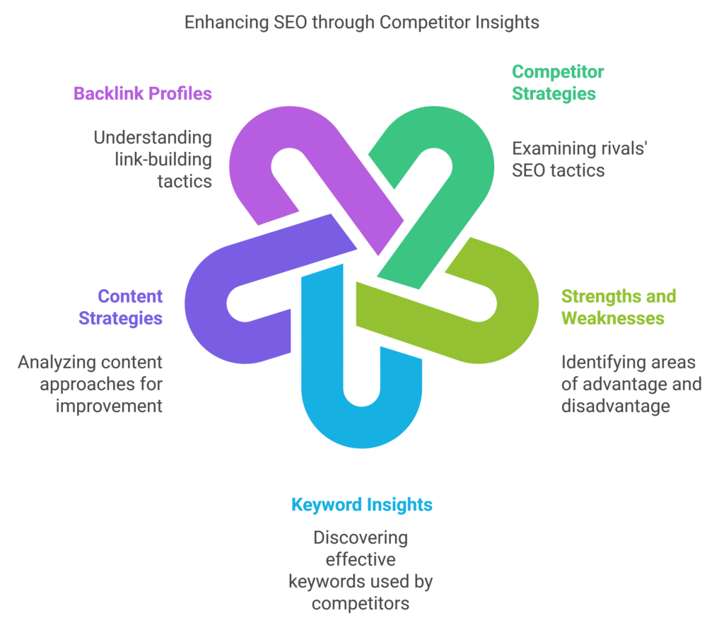 Enhancing SEO through Competitor Insights-1