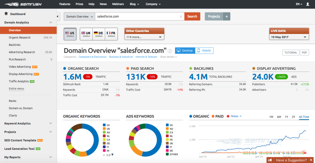 Semrush-Features