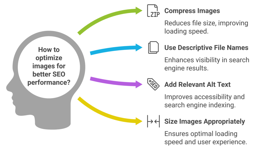 how to optimize images for better seo performance