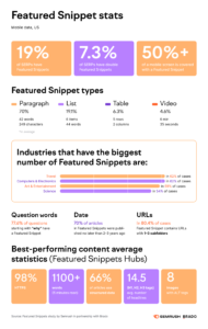 Featured-Snippets infographic
