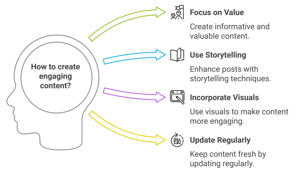 How To Create High-Quality Content.